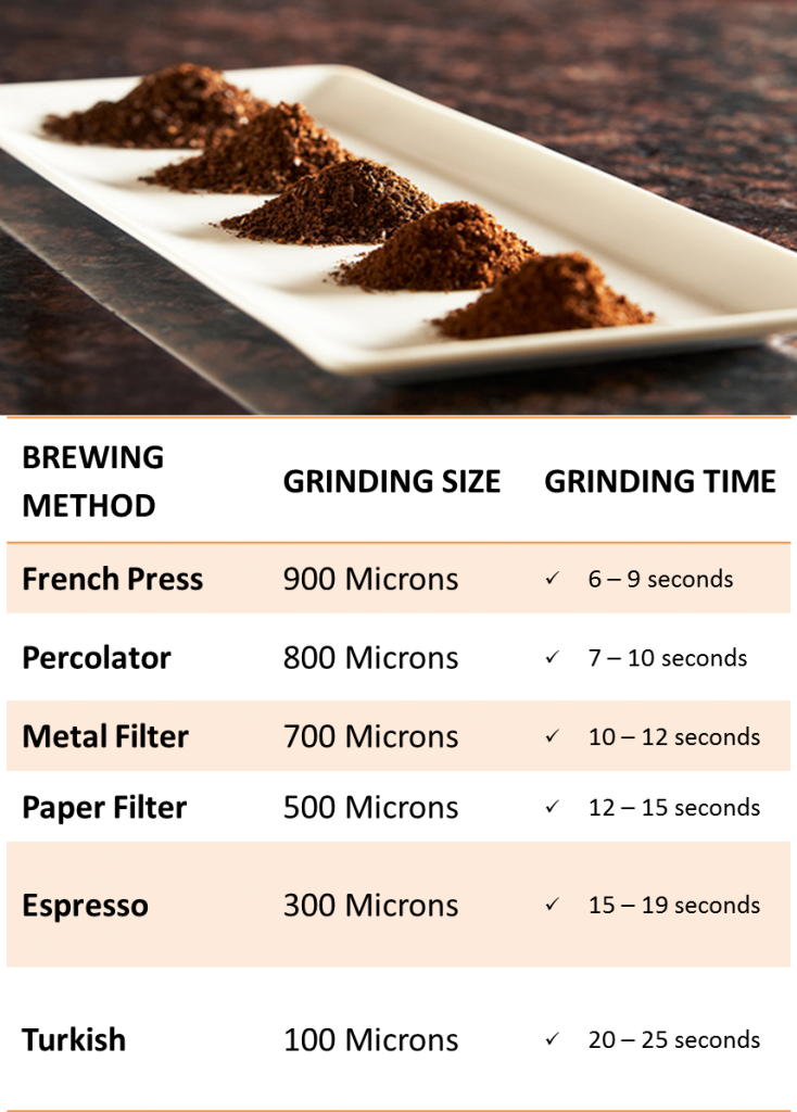 How-to-Grind-Coffee-Beans-2
